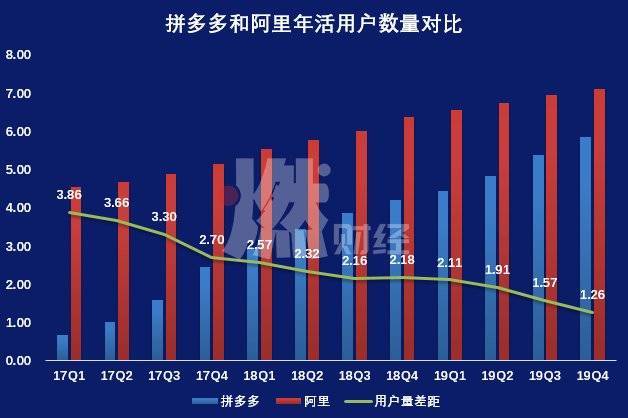 拼多多和特斯拉，谁在保护中国人买便宜货的权利