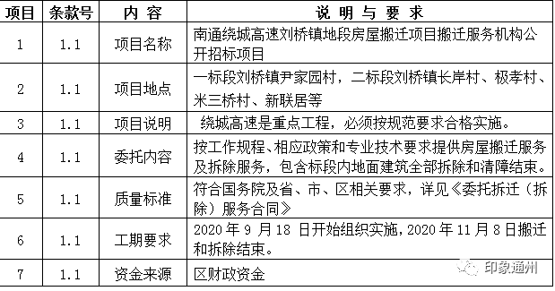 南通通州石港gdp_南通通州监狱最新照片(2)