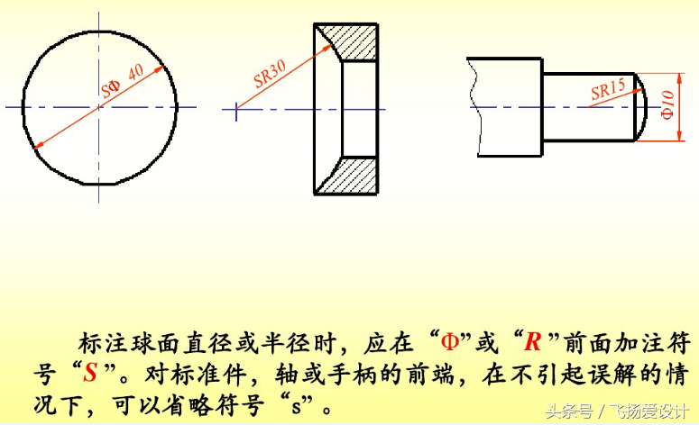 机械零件图纸的尺寸标注及标准规范(机械专业必备)