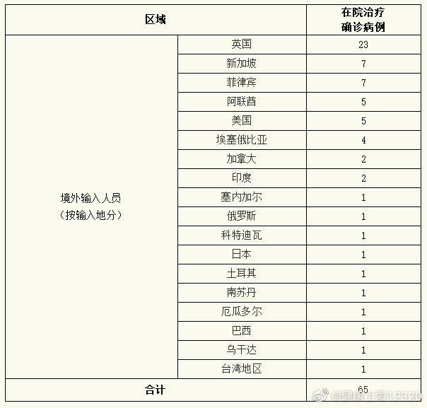 【河南昨日新增1例本土确诊,昨增12例境外输入新增32例均为境外输入】