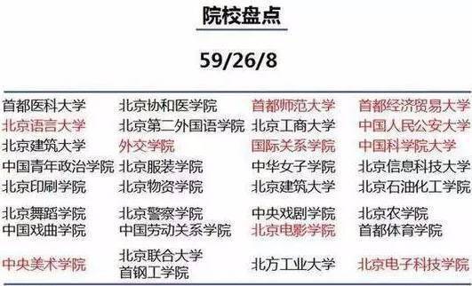 大学|未来10年, 读大学还是要首选这些城市!