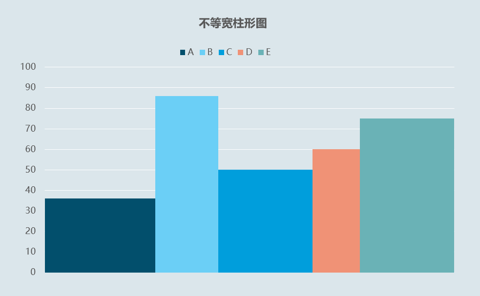 不等宽柱形图_手机搜狐网