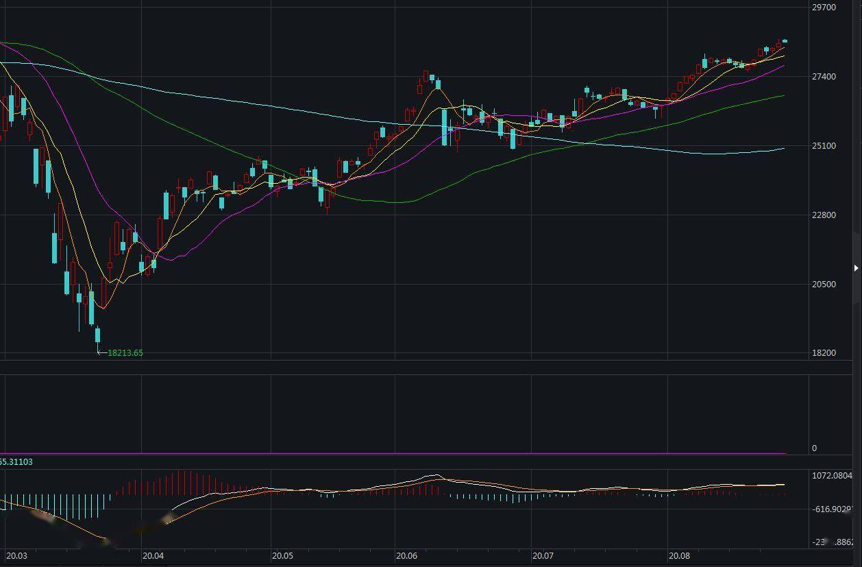 Inc|美股全线高开 健康信息服务板块领涨