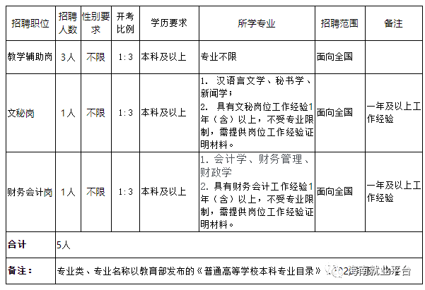 2020洋浦经济开发区GDP_海南洋浦经济开发区发布 全球贸易商计划(3)