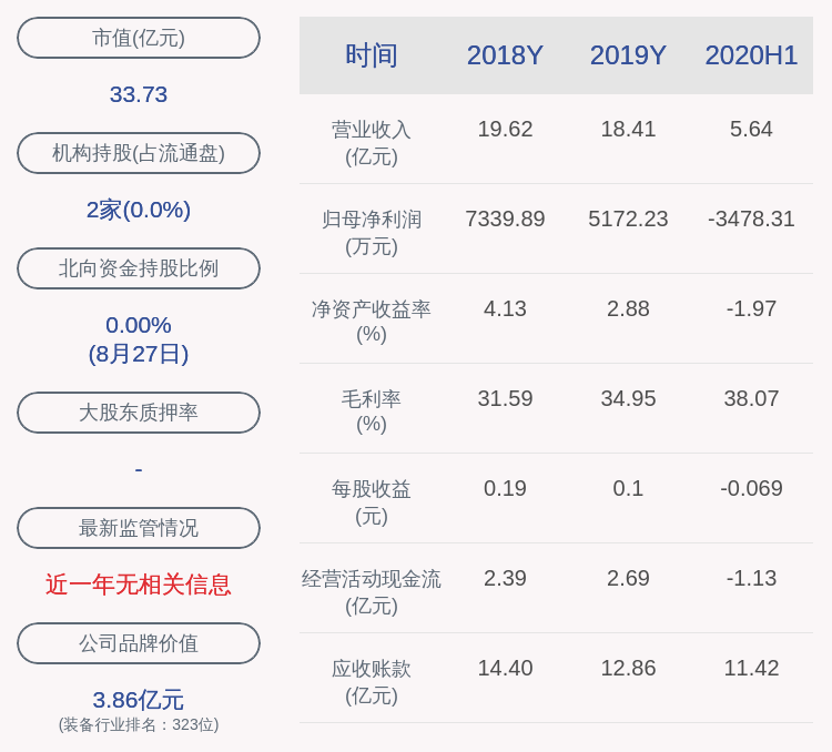 信息安全|积成电子：2020年半年度净利润约-3478万元，同比增加10.72%