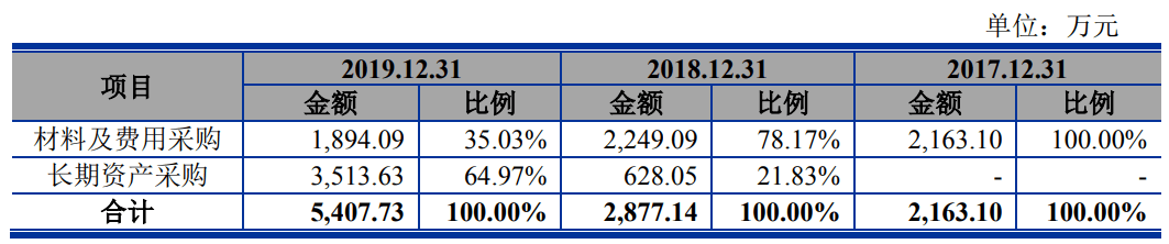 比例|爱科科技应收账款期后回款比例大降 未披露成被执行人