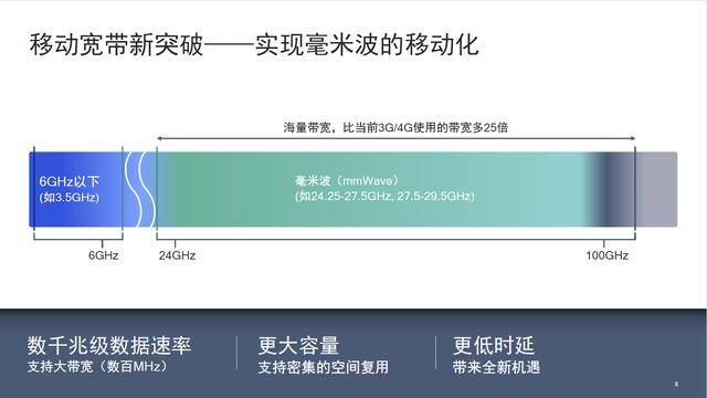 骆涛|高通骆涛：推动毫米波技术创新，助力释放5G全部潜能