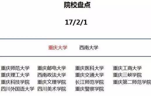 大学|未来10年, 读大学还是要首选这些城市!