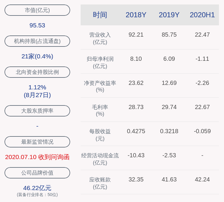 同比|交卷！卓郎智能：2020年半年度净利润约-1.11亿元，同比下降139.9%