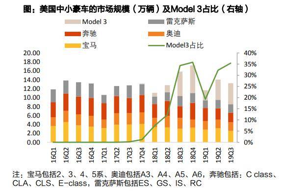 拼多多和特斯拉，谁在保护中国人买便宜货的权利