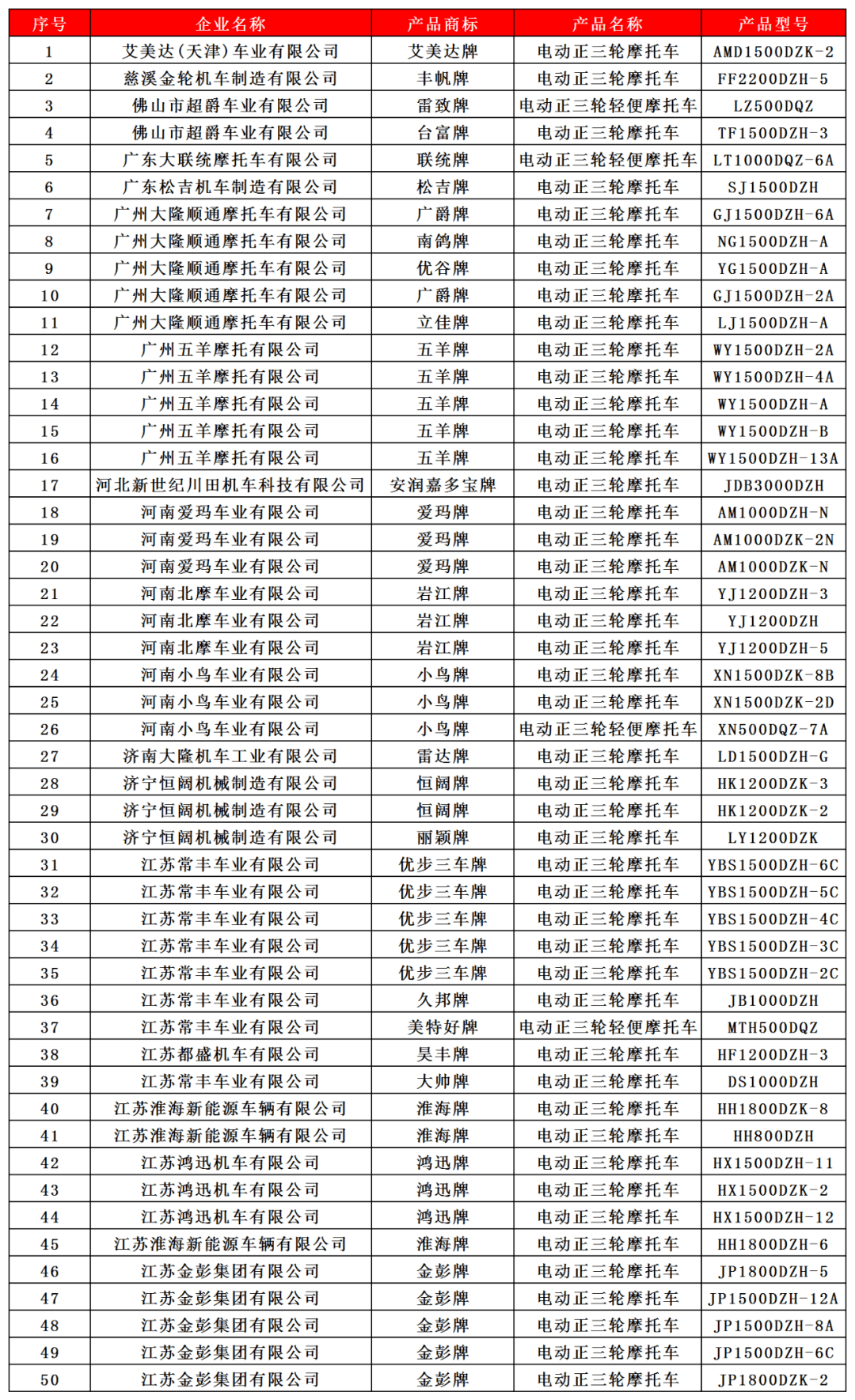 工信部公示道路机动车辆生产企业及产品公告第336批名单