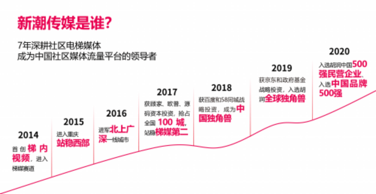 新潮|新潮传媒宣布品牌升级，开启社区场景营销新时代