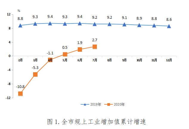 上饶市余干县2021第一季度gdp_一季度GDP增长不及预期,为何大盘还反而上涨了(2)