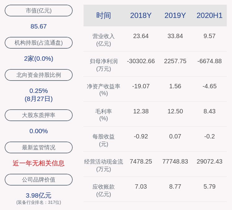 杨育武|航发科技：2020年半年度净利润约-6675万元
