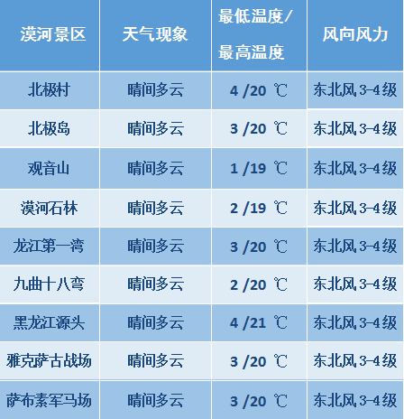 漠河市气象台27日16时发布天气预报