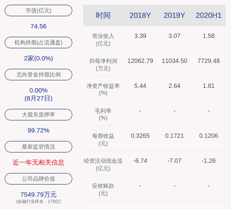 同比|海德股份：2020年半年度净利润约7729万元，同比下降24.66%