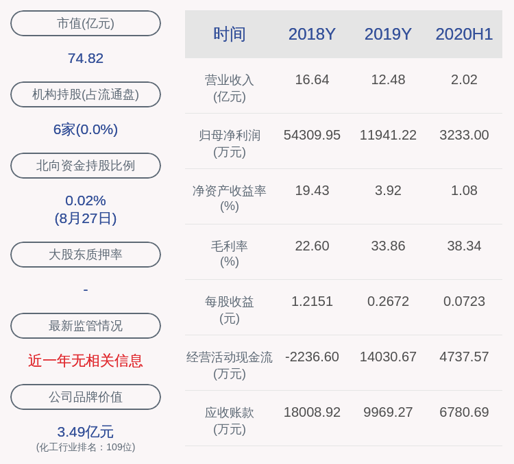 新文化|国新文化：2020年半年度净利润约3233万元