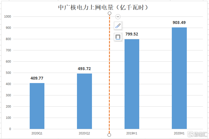 广东省2020年上半年g_2020年广东省平安杯(3)