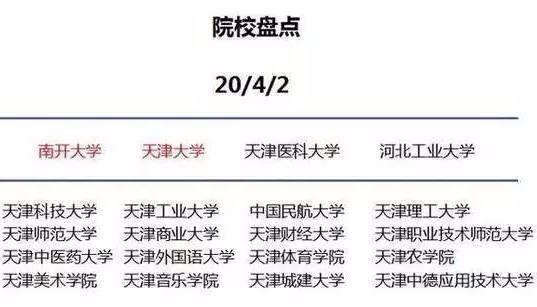 大学|未来10年, 读大学还是要首选这些城市!