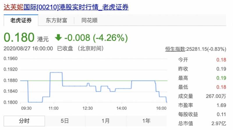 疫情|转身太慢昔日鞋王达芙妮断腕止损，UR、茵曼全渠道拓展求生