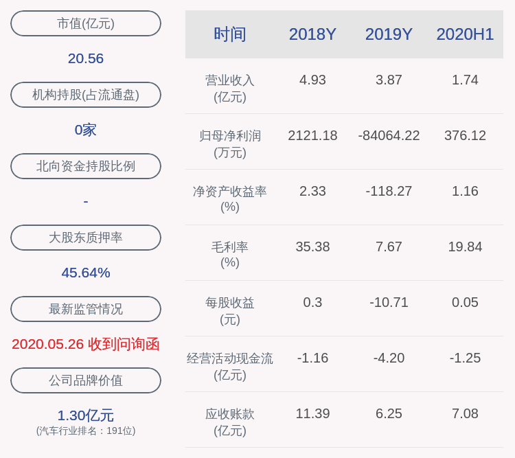 曾健辉|越博动力：2020年半年度净利润约376万元，同比下降52.63%