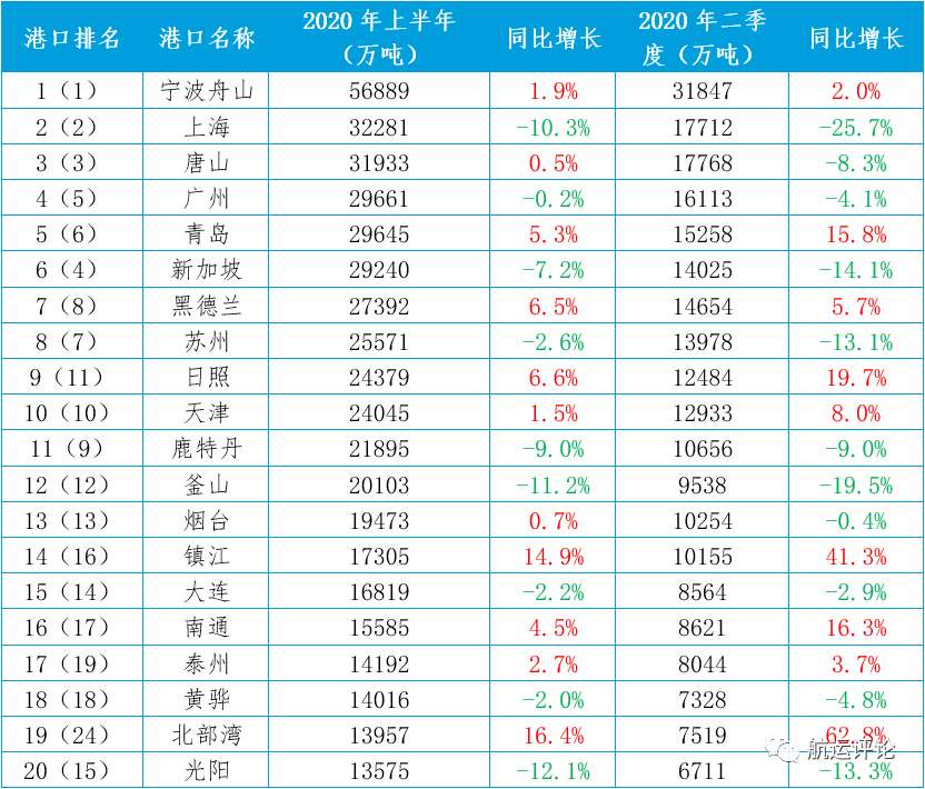 上海2020年第二季度G_2020年第二次铁路调图(2)