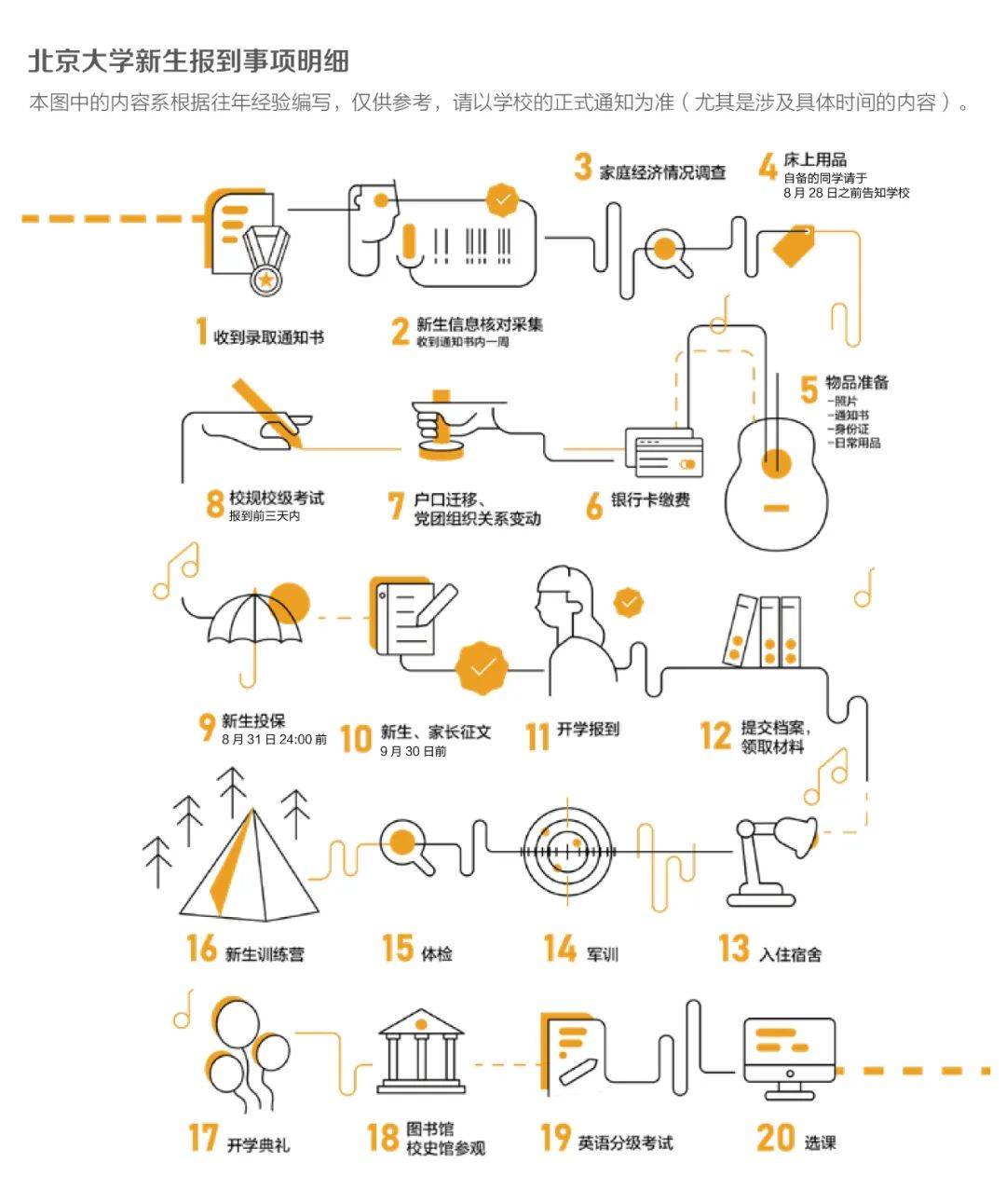 新生|北大：所有新生须于报到前三天内完成校规校纪考试