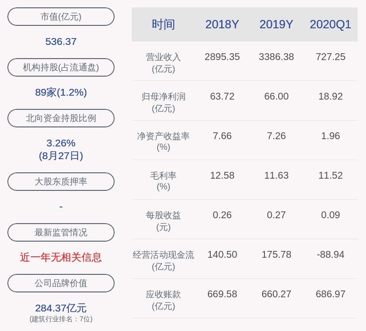 董事长|中国中冶：2020年半年度净利润约35.92亿元，同比增加13.78%