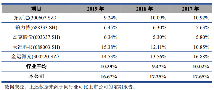 比例|爱科科技应收账款期后回款比例大降 未披露成被执行人