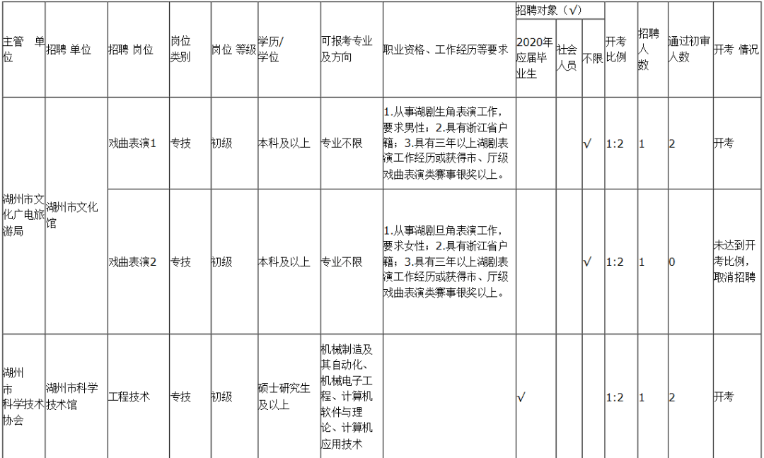 湖州人口2020年人口_2020年湖州轨道交通图(3)