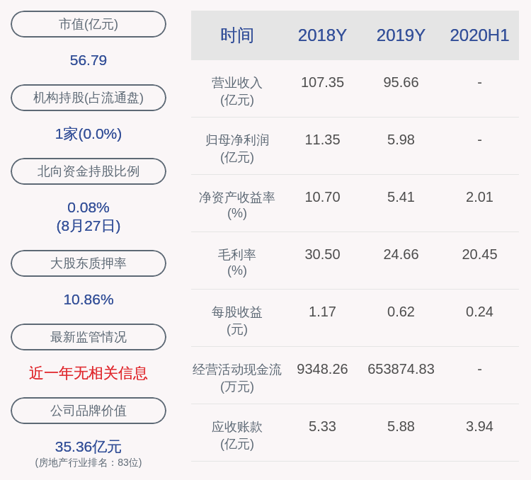 博士|福星股份：2020年半年度净利润约2.27亿元，同比下降45.26%