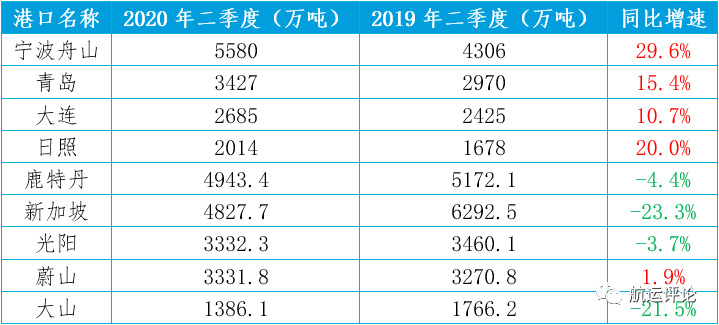 上海GDP2020年二季度_2020一季度GDP同比下降6.8 二季度能否成为今年经济的拐点引关注(3)