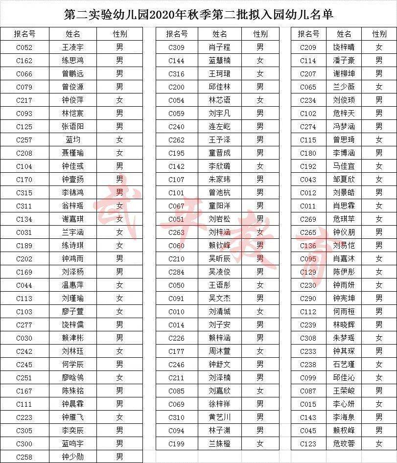 凌县2020年gdp_2020年中国gdp(2)