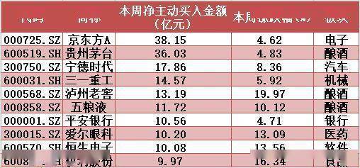 主力资金|揭秘本周聪明钱｜主力“狂饮买醉”追龙头；一类关键个股被弃拖累大盘！