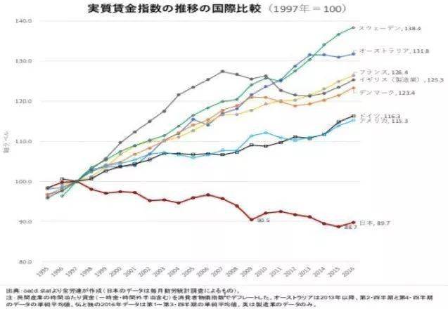 日本现在多少人口_2017年日本上班族 公务员除外 的平均工资会有多少 日本人普