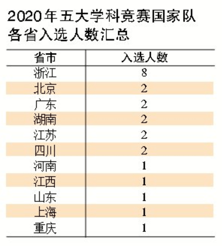 多少人口应该拥有一所高中_印度贫民窟有多少人口(2)