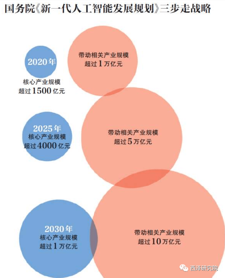 GDP寻租_高GDP腐败的寻租中国再难有生产性