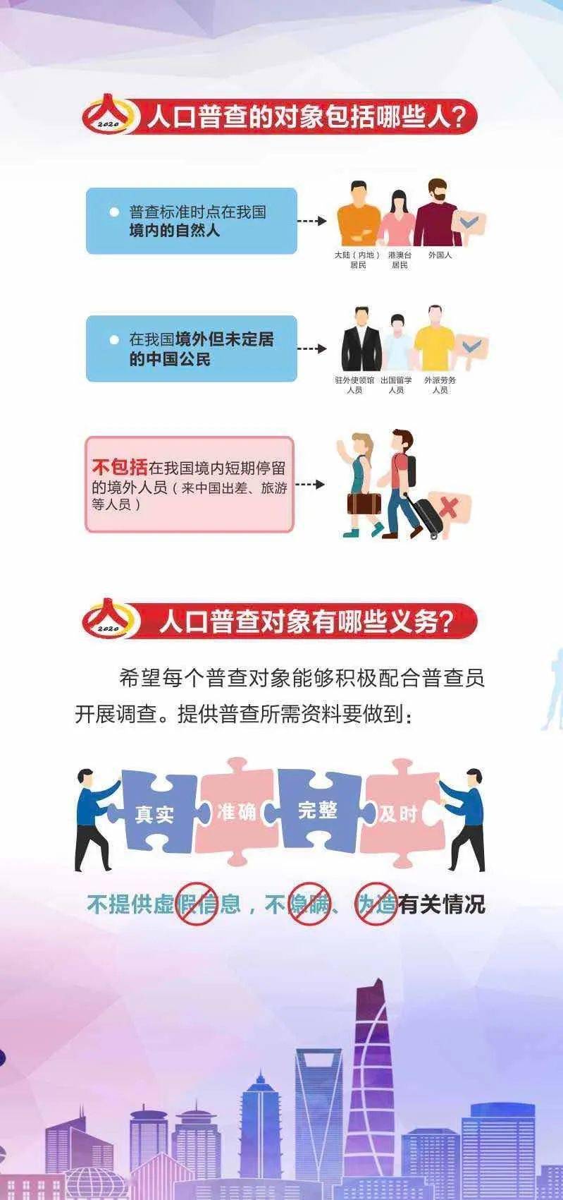 第七次人口普查要查几次_第七次人口普查图片