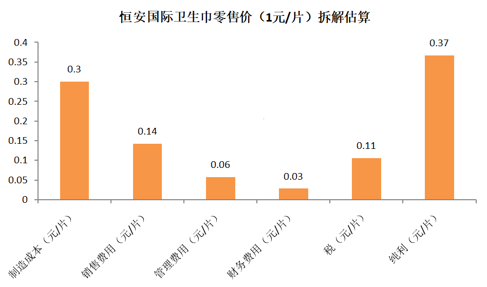 微博|#散装卫生巾#8亿阅读引爆微博 行业前十外资仍占半壁江山