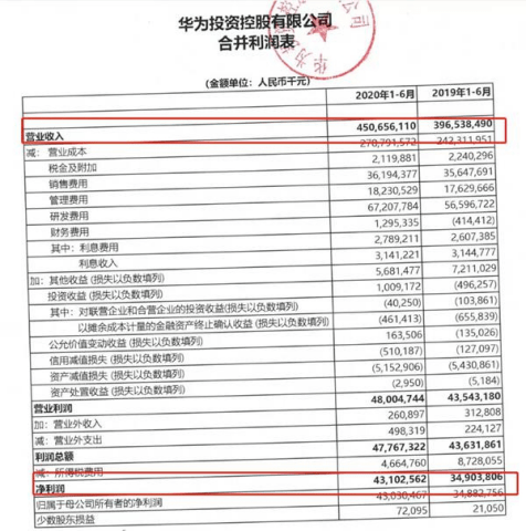 华为|每天收入30亿！华为又火了，二季度净利环比激增超120%