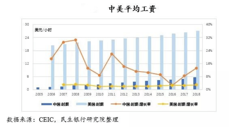 外资企业 gdp_外资企业公章图片(3)