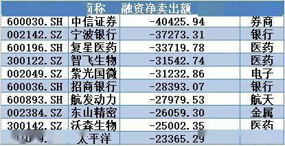主力资金|揭秘本周聪明钱｜主力“狂饮买醉”追龙头；一类关键个股被弃拖累大盘！