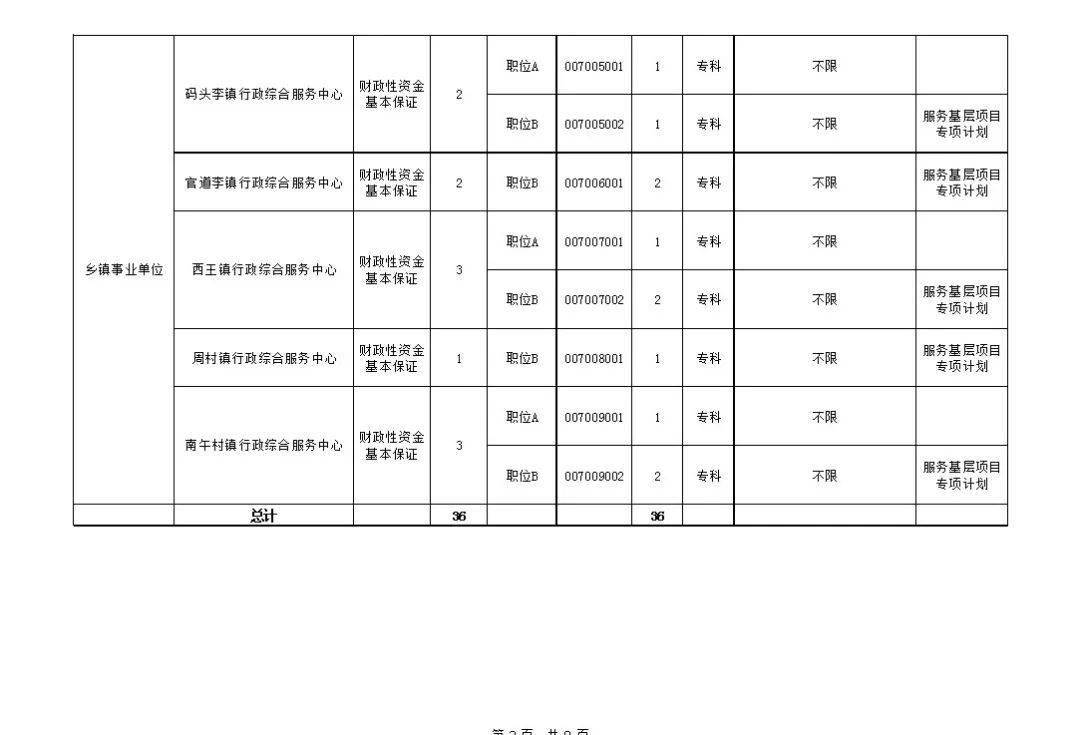 衡水市人口_2020年衡水市人口数量 人口年龄构成及城乡人口结构统计分析(3)