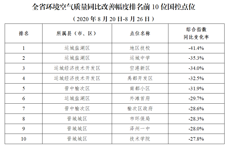 运城盐湖区GDP_运城盐湖区地图