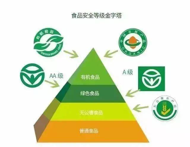啥是有机物产品 dd08f85d315e4f809116e01b8b5b6056.jpeg