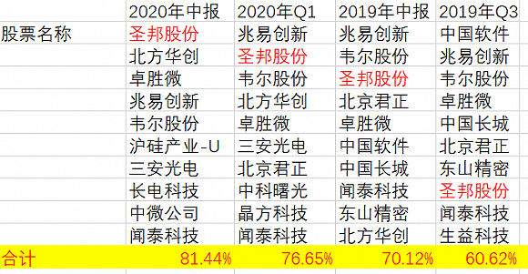 诺安|真假基金经理大战评论区，基民被网红诺安成长惹怒了