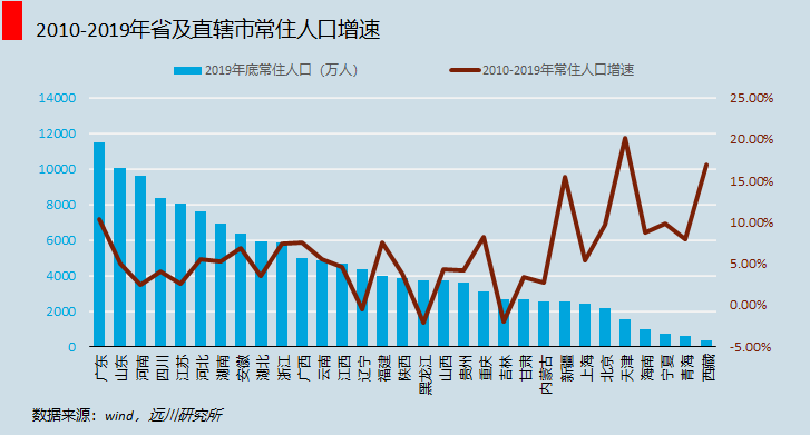 2019全国人口城市排名前十省份_全国排名前十的大学(2)