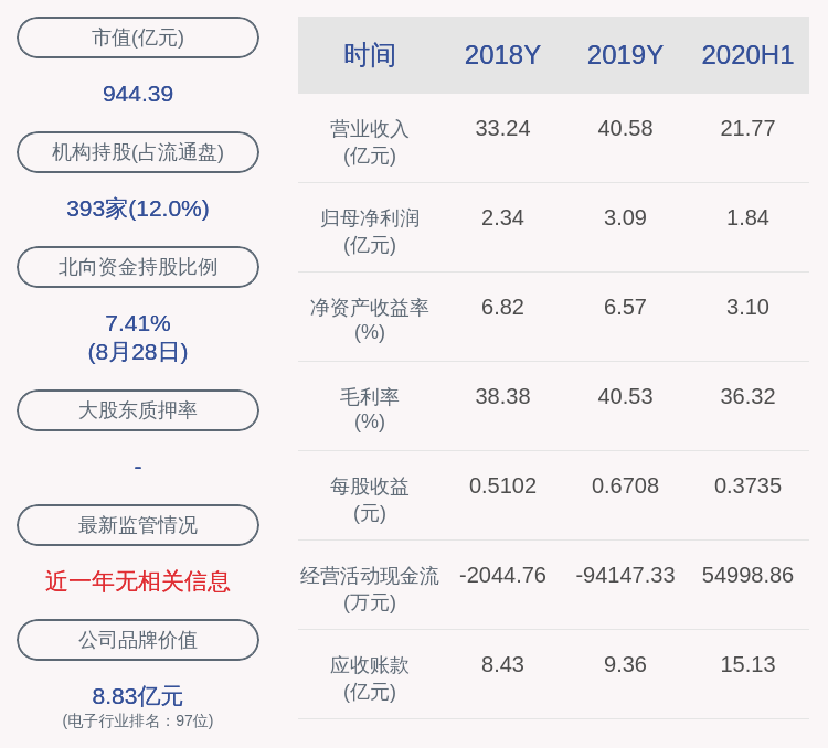 行业|成绩单！北方华创：2020年半年度净利润约1.84亿元，同比增加43.18%