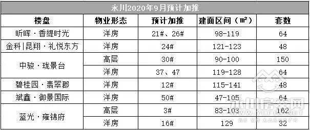 永川人口多少_永川人口统计 男性占50.55 ,女性占49.45