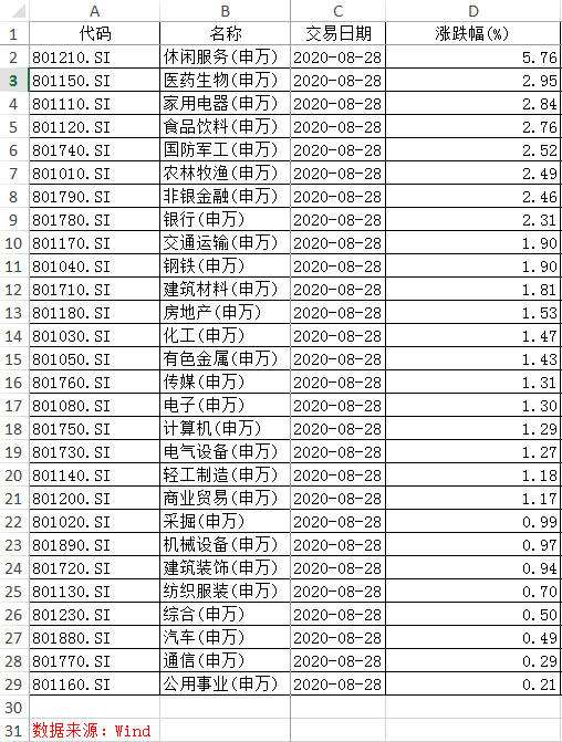 调整结束|普涨中释放多重利好信号，A股市场调整结束了吗